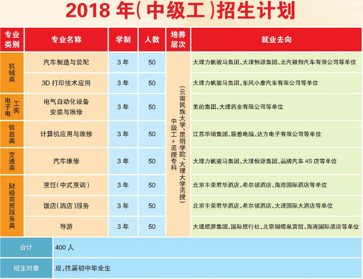 大理技师学院中级工