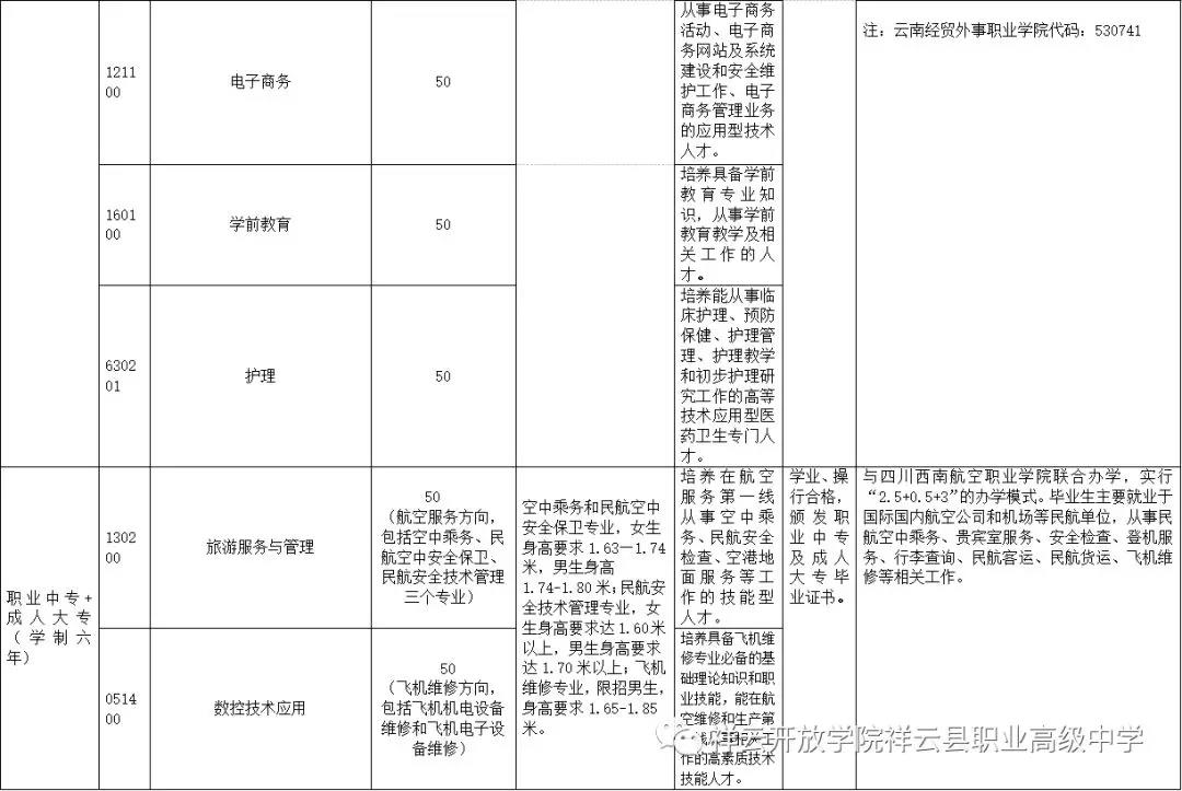 祥云开放学院招生专业3