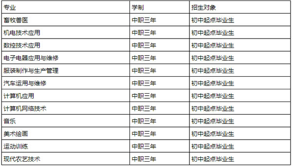 广南县民族职业高级中学专业介绍