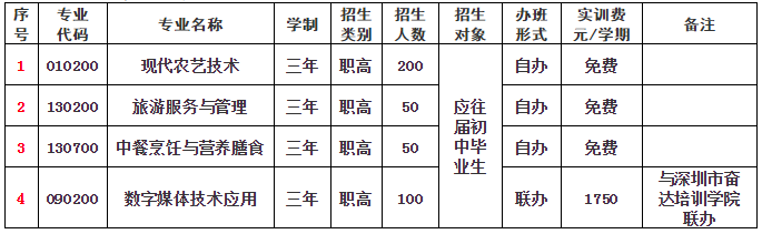 江城县职业高级中学招生计划