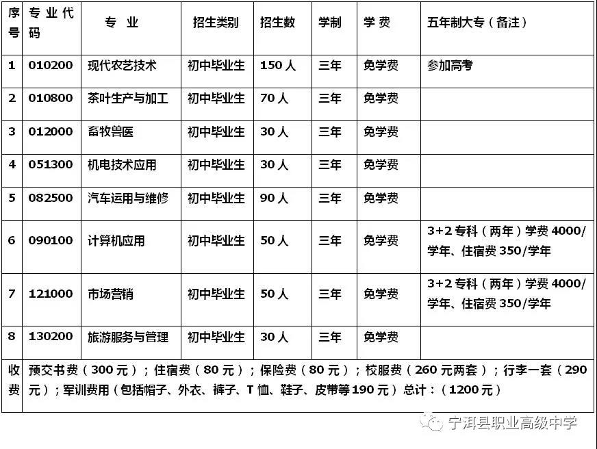 宁洱职业高级中学招生计划