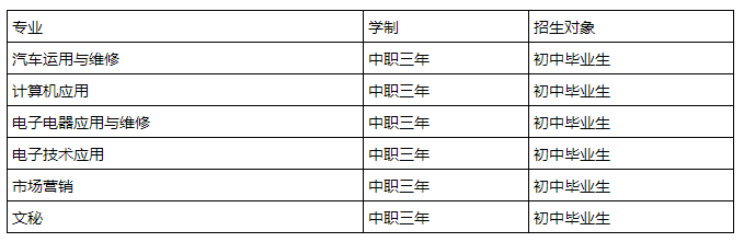 文山七都职业学校专业介绍