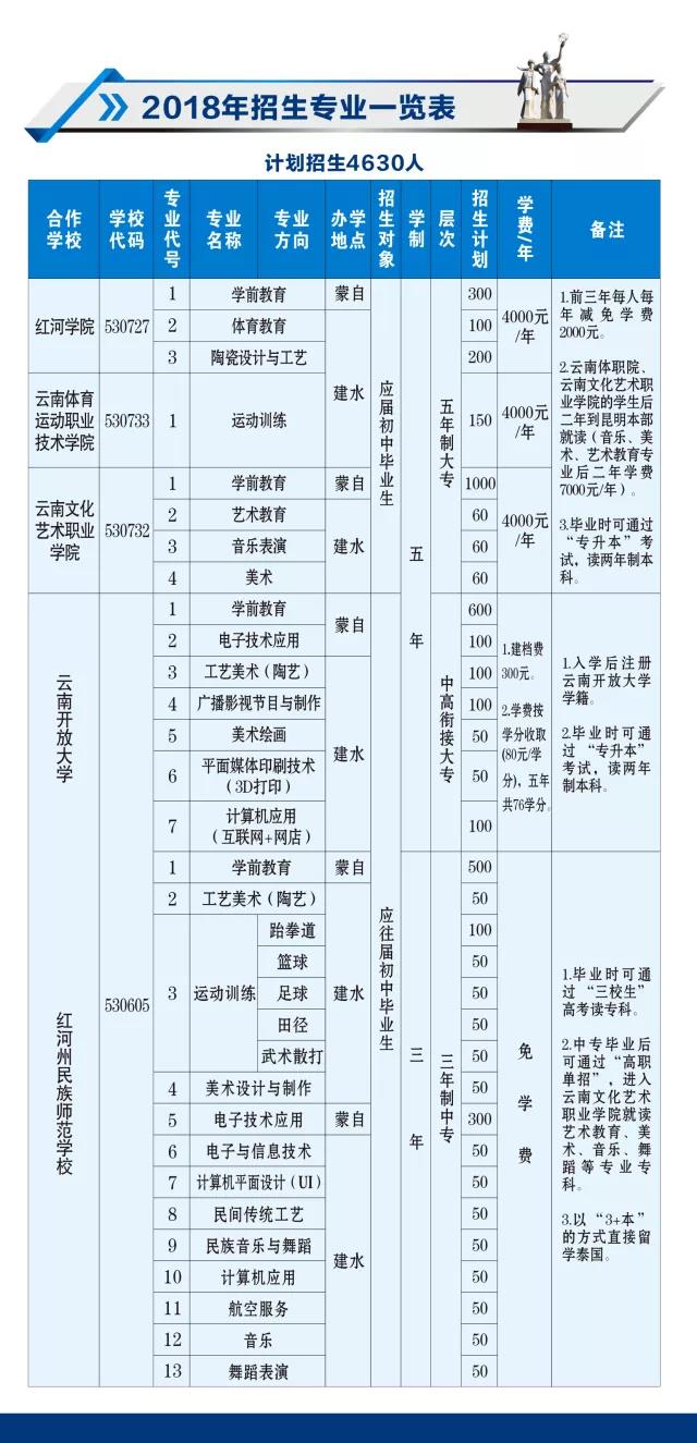 红河州民族师范学校招生计划