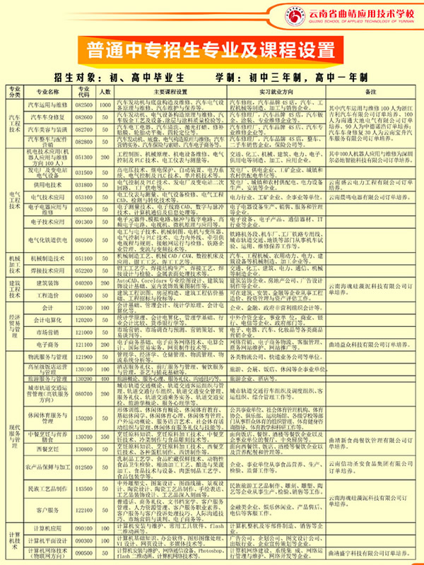 曲靖应用技术学校招生计划