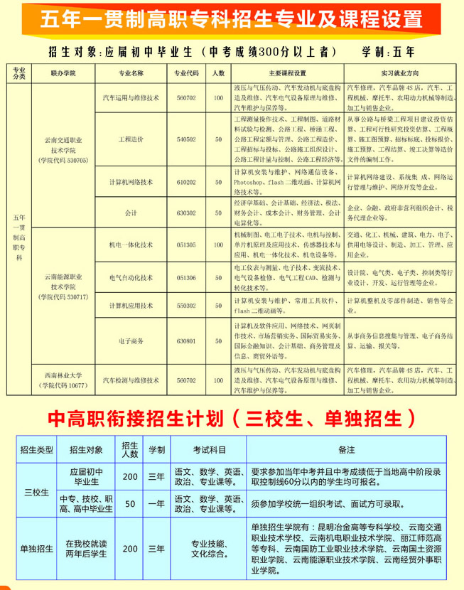 曲靖应用技术学校中高衔接招生计划