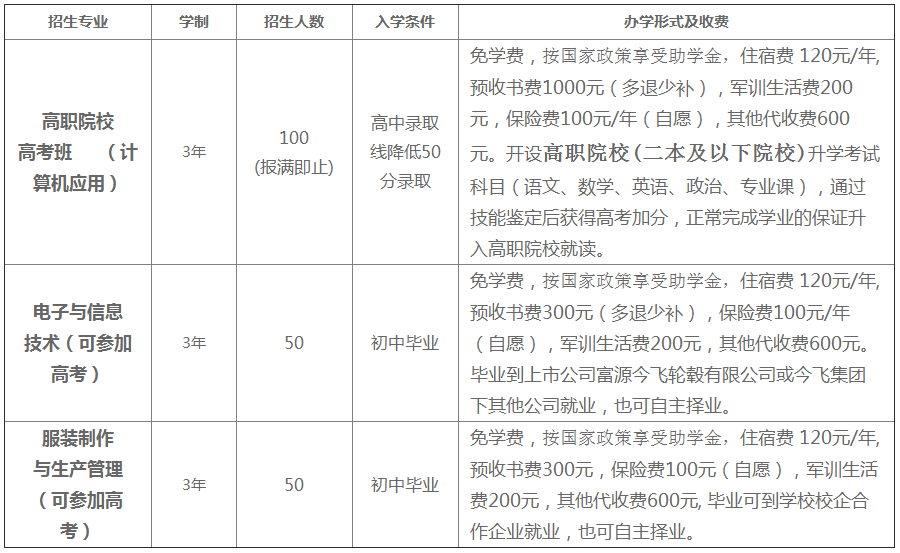 曲靖市富源职业技术学校招生计划