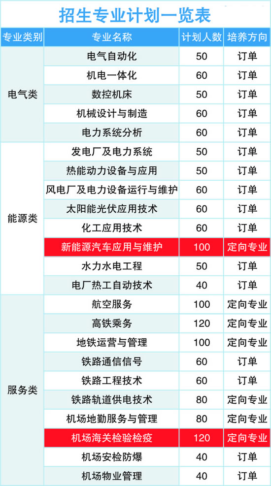 榆林益友能源化工职业学校招生计划(1)