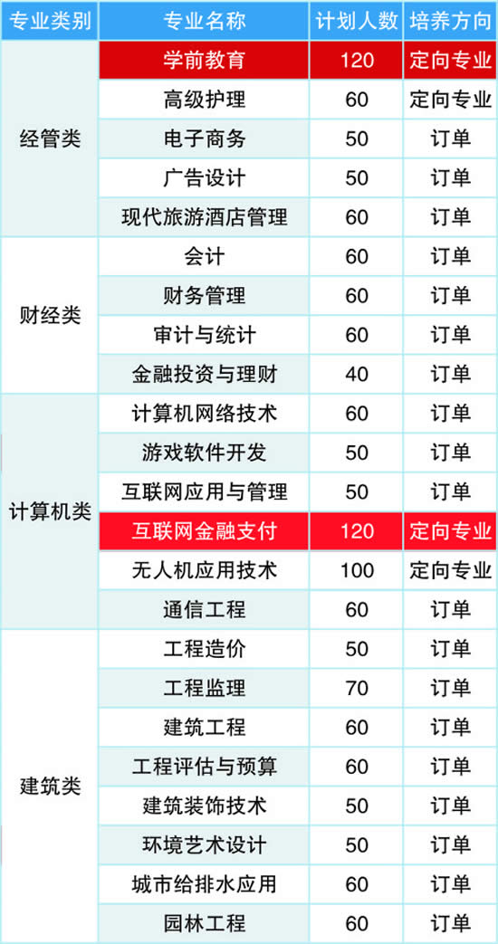 榆林益友能源化工职业学校招生计划(2)