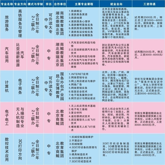 宁强县职教育中心（宁强职高）专业、学制、就业等介绍