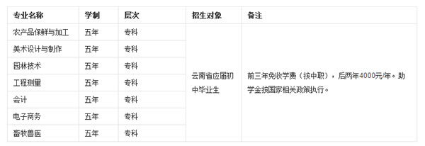 玉溪农业职业技术学院五年制专业介绍