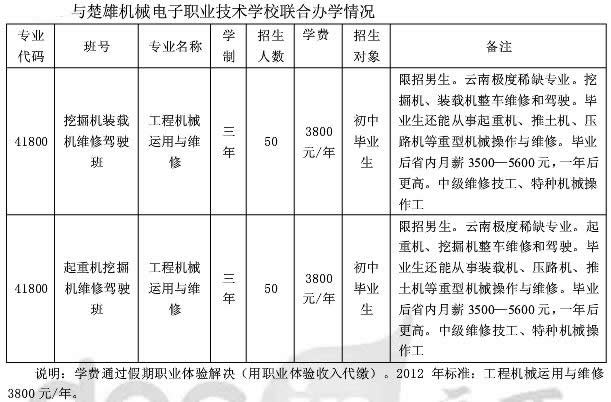 大姚县职业教育中心联合办学情况