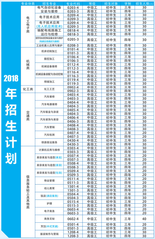 曲靖高级技工学校招生计划