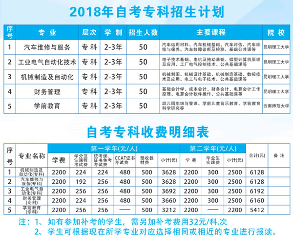 曲靖高级技工学校招生计划3