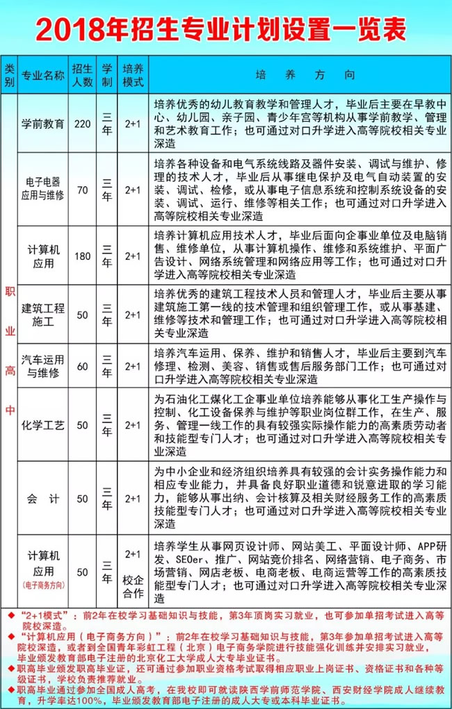 榆林市职业教育中心专业设置