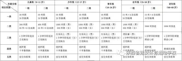 陕西省延安体育运动学校测验项目