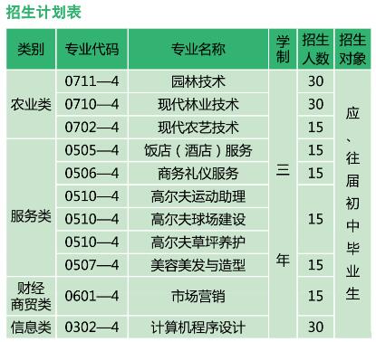 昆明市林业技工学校招生计划