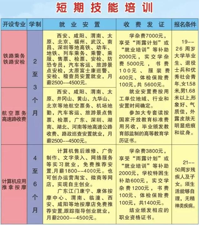 渭南市红星中等职业学校（渭南红星学校）短期技能培训班学费、就业介绍