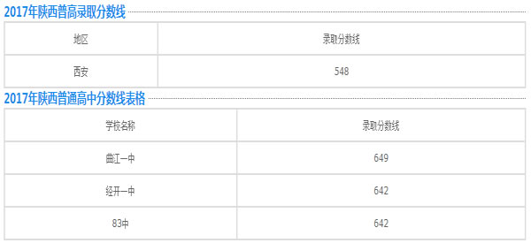 富平县职业教育中心分数线