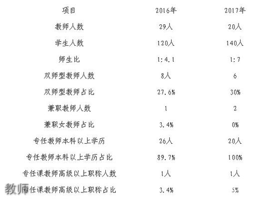 太白县职业技术教育中心教师