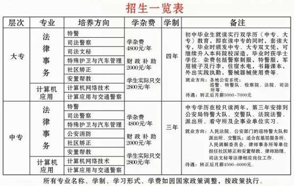 蒙自育才中等职业技术学校招生计划