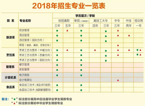 陕西旅游职业中等专业学校招生计划