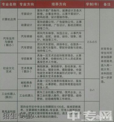 兴平市高级职业中学(兴平市职业教育中心) 招生专业