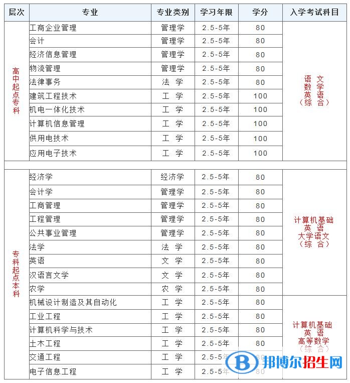 2021西南科技大学网络教育招生简章