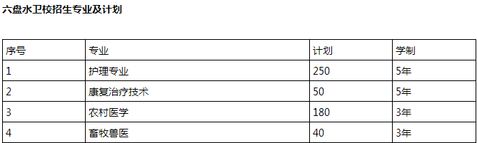 六盘水卫生学校招生计划