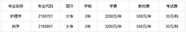 四川省大学自学考试信息介绍