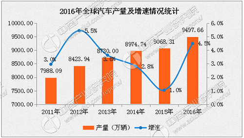 成都市中山职业技术学校鑫昌隆国际品牌汽车定制班介绍