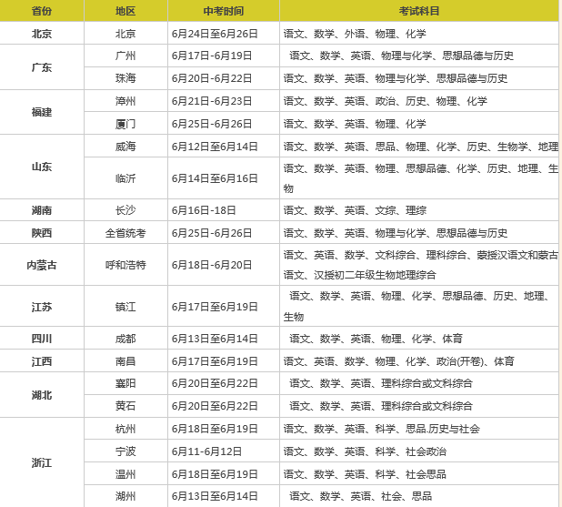 2024年全国各地中考考试时间一览表