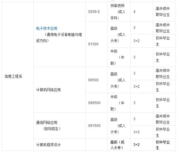 想要专业技能，想要高学历，成都市技师学院满足你！