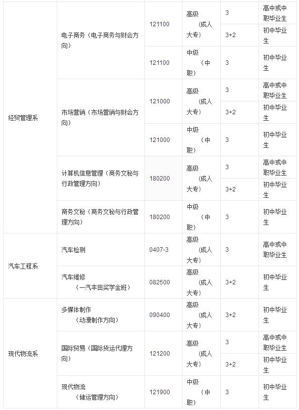 想要专业技能，想要高学历，成都市技师学院满足你！