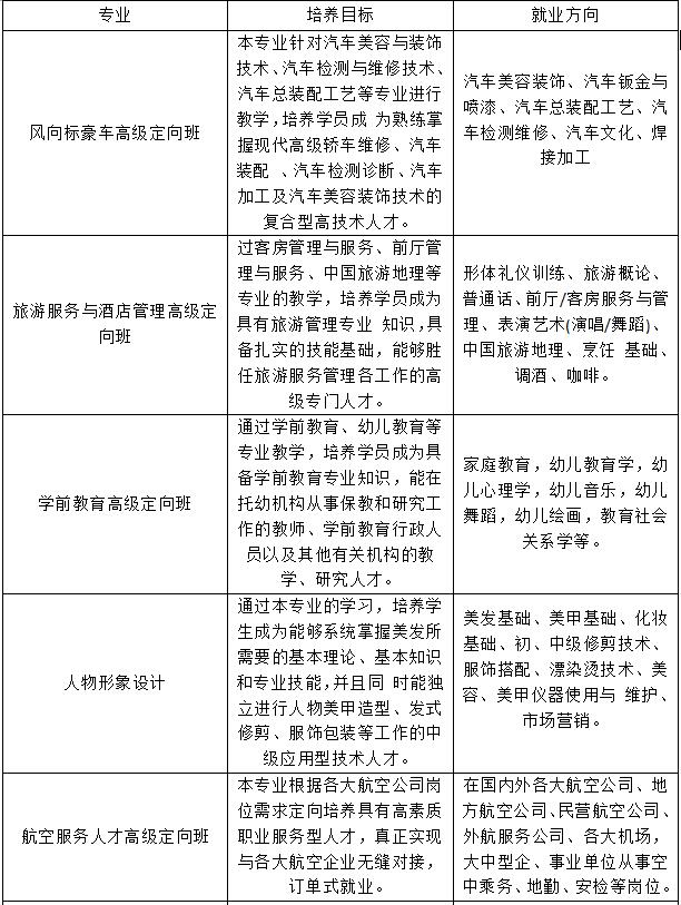 川大科技园职业技能学院2019年招生专业计划