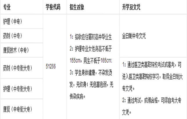 四川省红十字卫生学校新出的招生专业目录对你不见不散