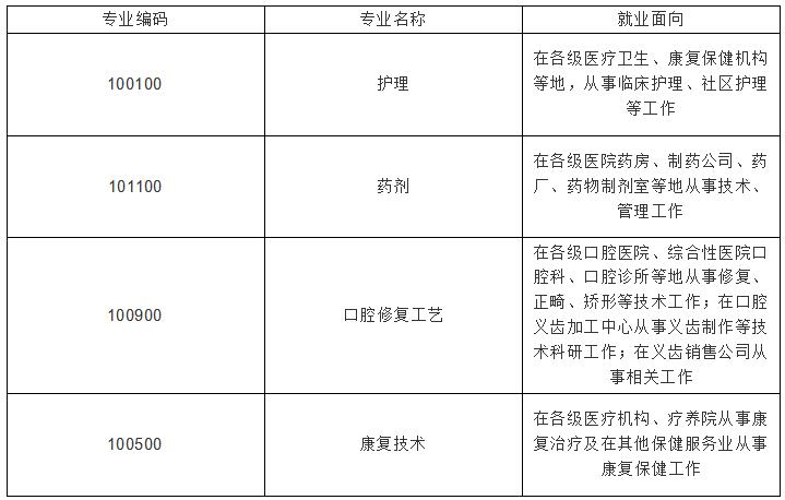 四川省大学附设华西卫生学校2019年招生专业