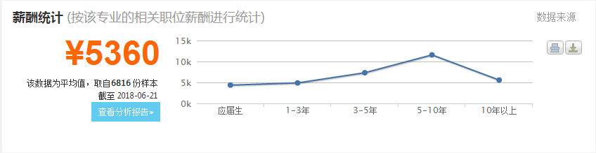 物流管理专业就业前景