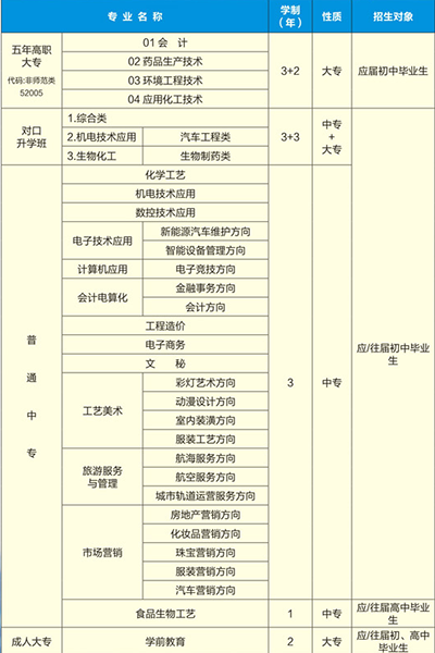 四川省盐业学校招生专业及计划