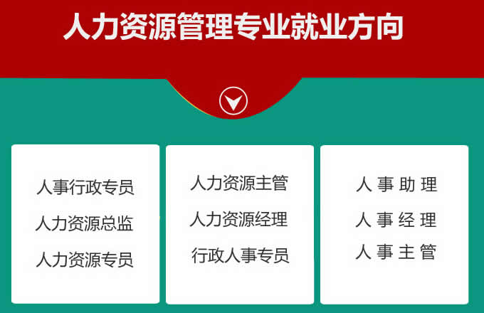 四川省天一学院2019(五月花金堂)-人力资源管理专业招生