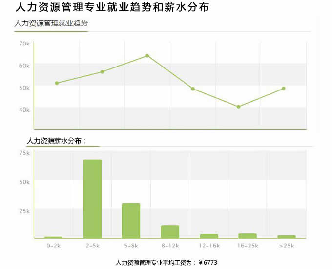 四川省天一学院2019(五月花金堂)-人力资源管理专业招生