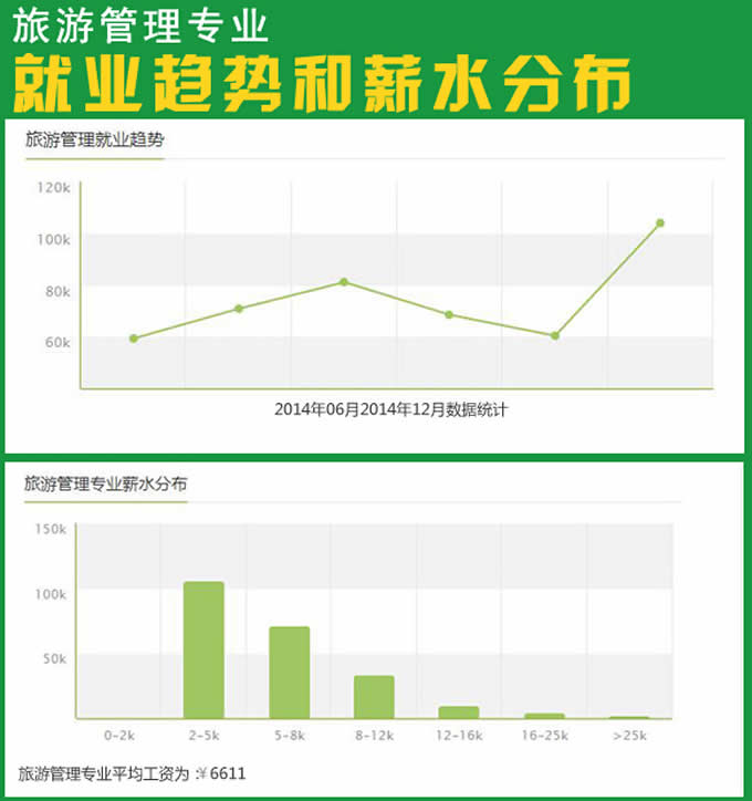 四川省天一学院2019(五月花金堂)-旅游管理专业招生