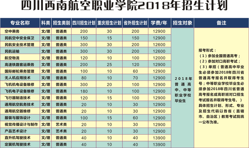 航空专业学校2018年招生