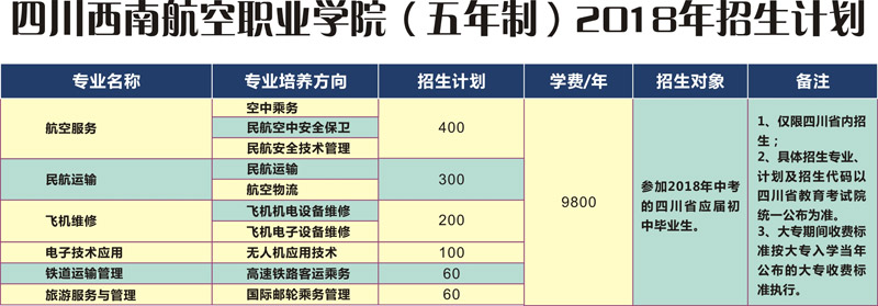 四川西南航空职业学院2018五年制招生