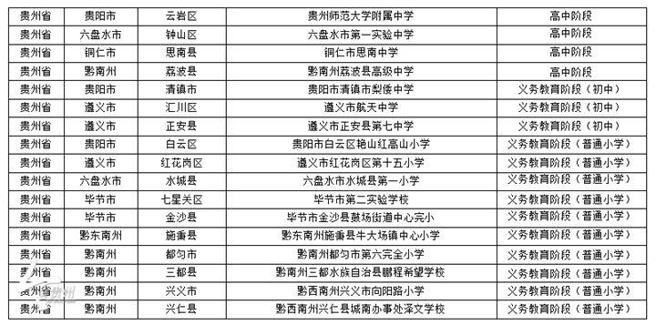  贵州有17所全国首批教育示范学校，有你的母校没