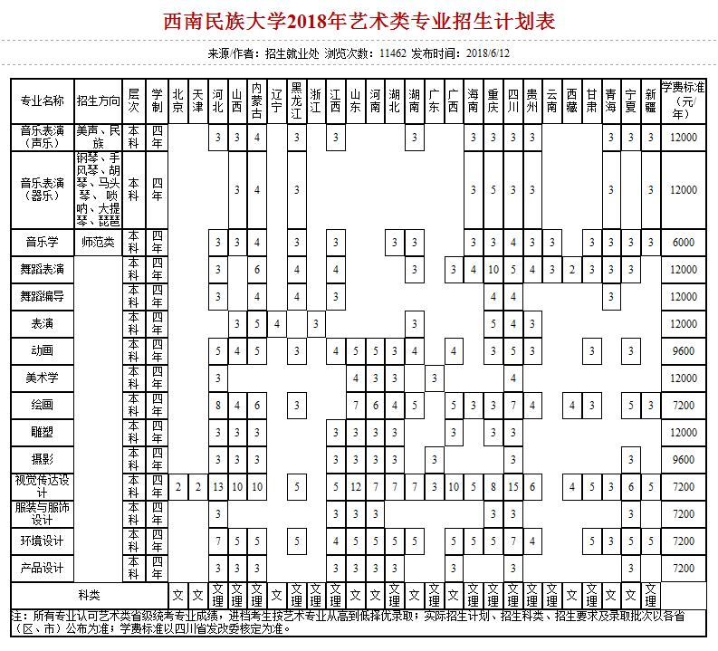 2024年西南民族大学艺术类招生计划