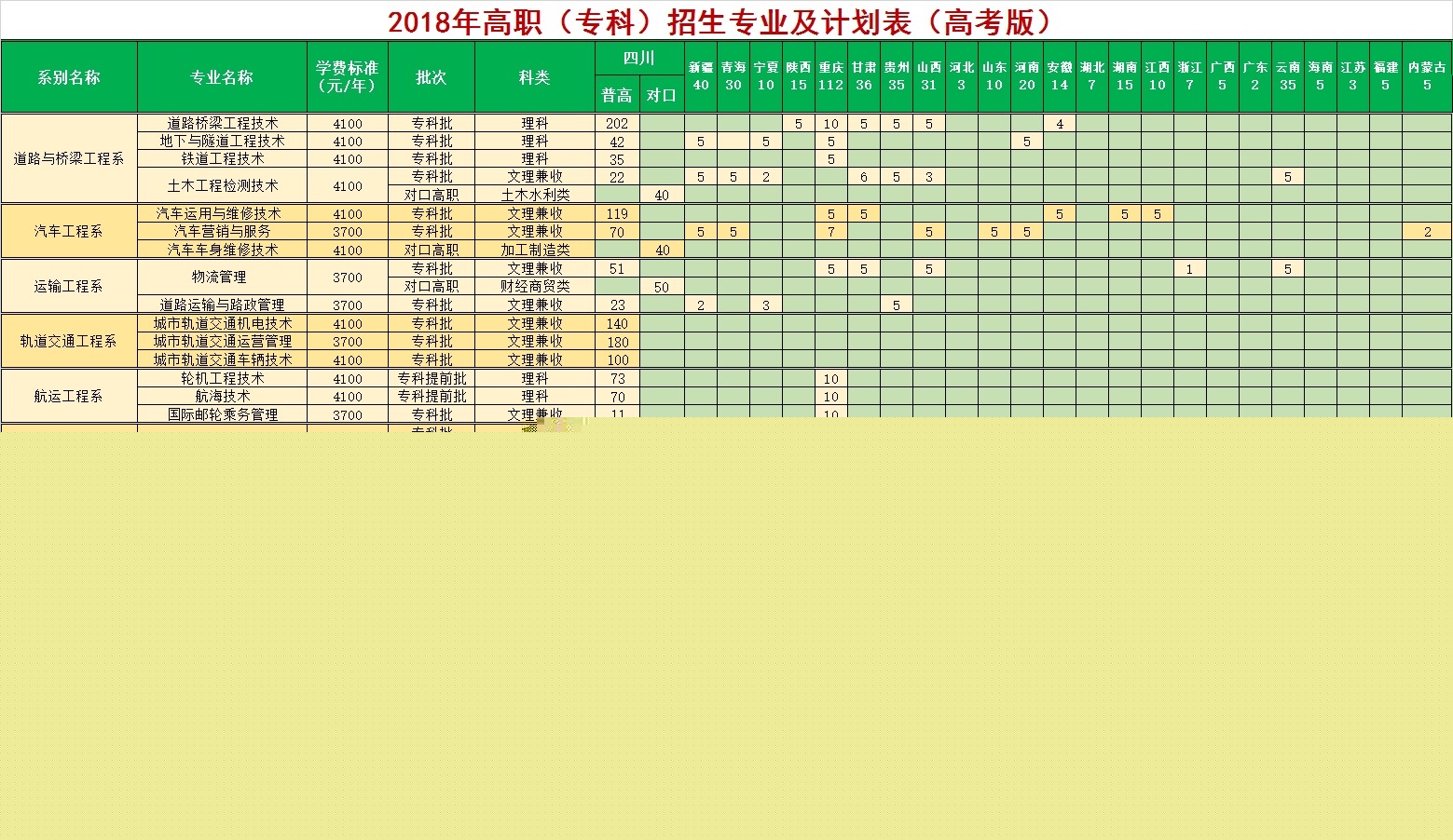 四川交通职业技术学院招生