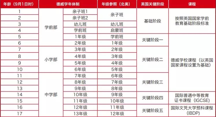 北京德威国际学校入学条件