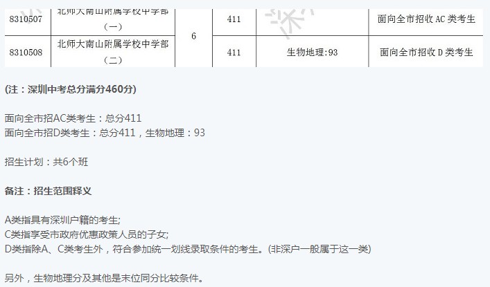 2021深圳北师大南山附中录取分数线是多少