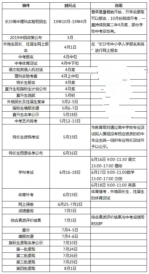 2021长沙中考全年大事记汇总