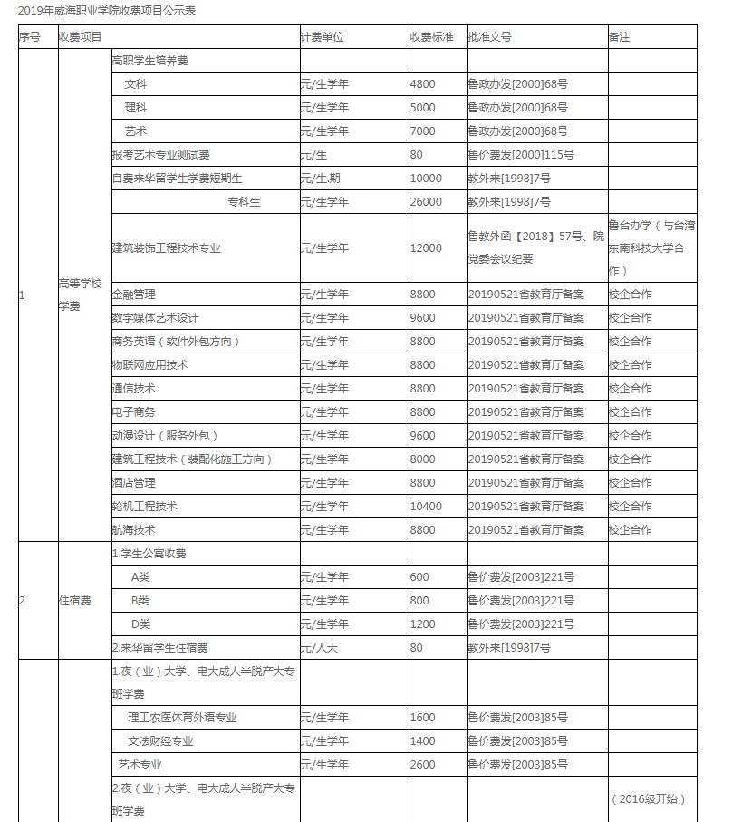 威海职业学院收费标准